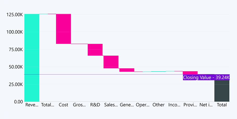 power bi waterfall chart line thresholds