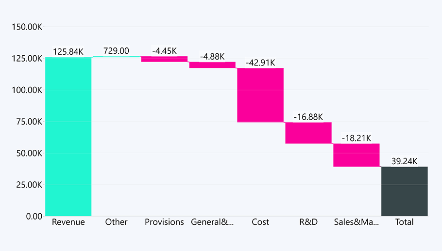 power bi waterfall chart format tab in column settings - total
