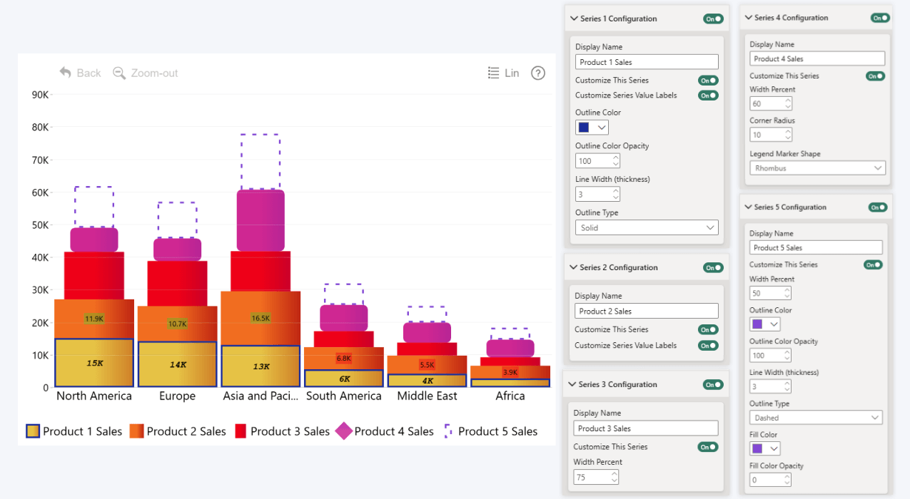 Customizing each series separately in a stacked column chart