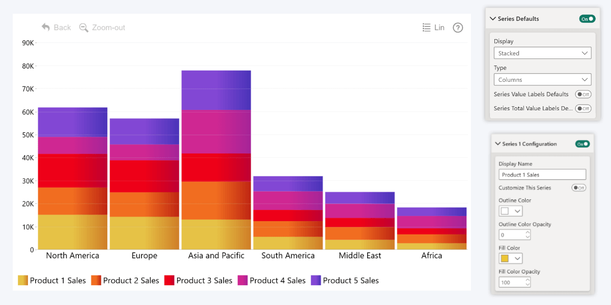 Power BI Stacked bar chart with multiple columns from Series fields