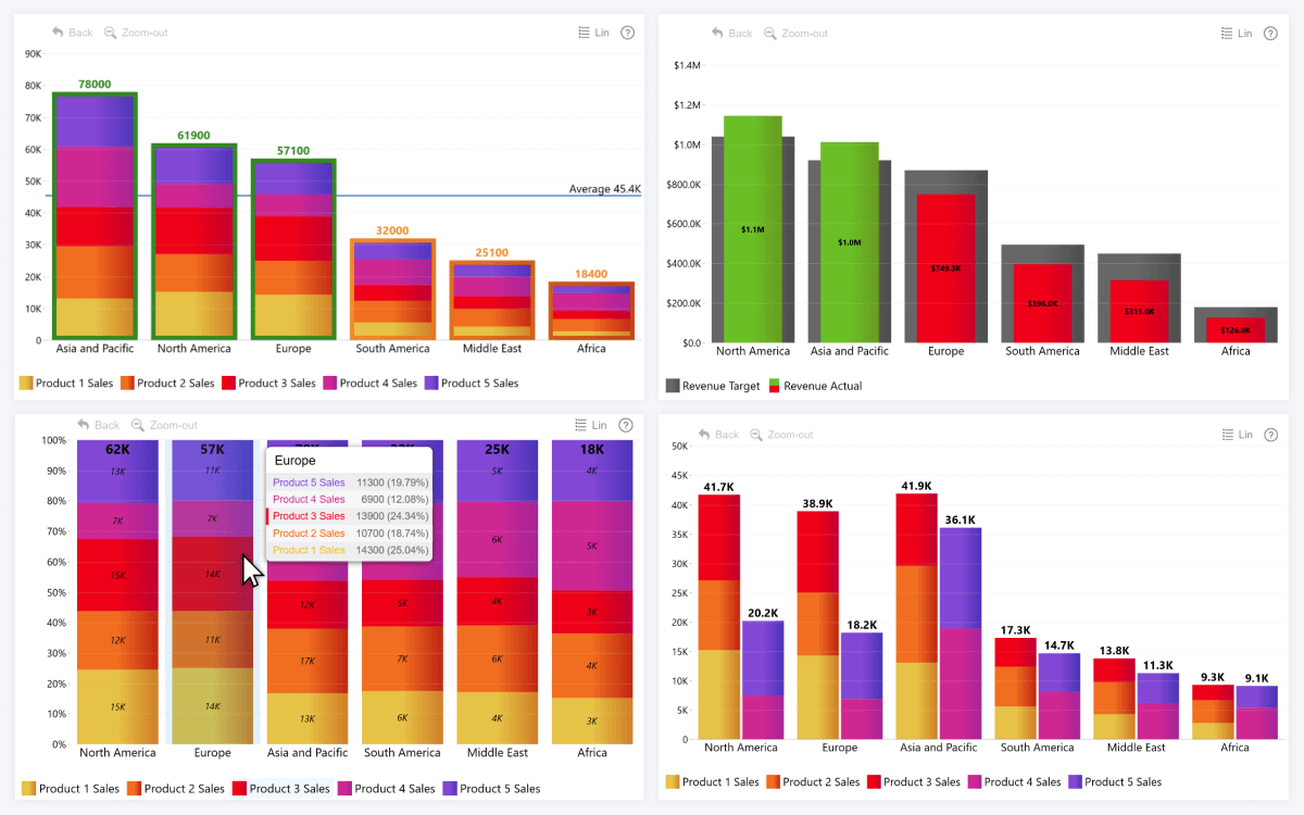 Different types of Power BI stacked column charts created with Combo PRO