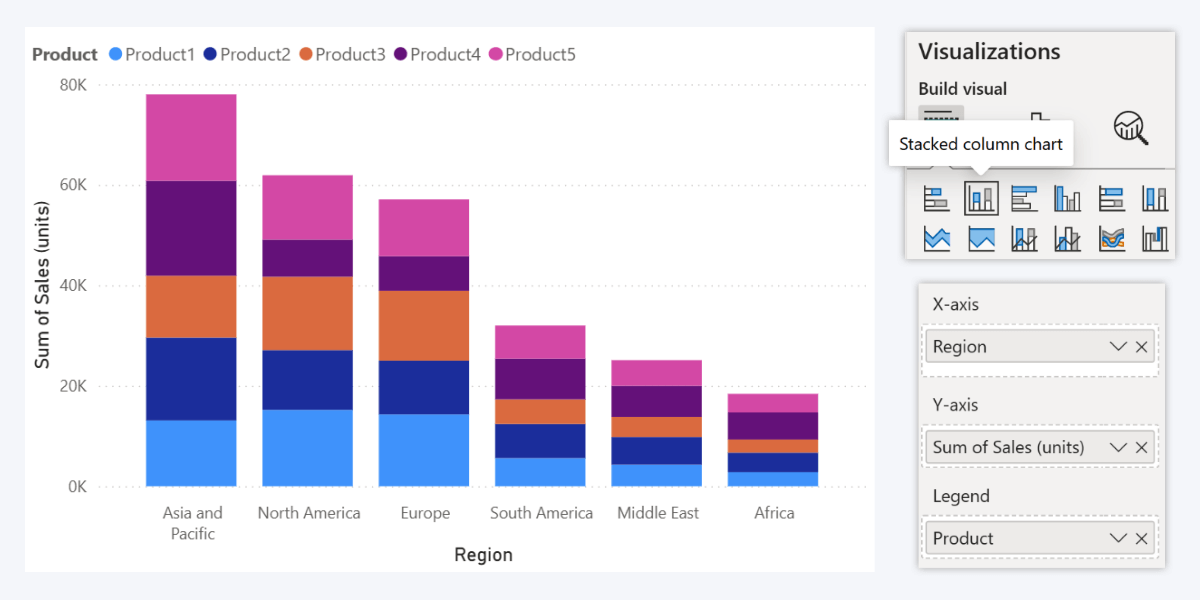 Power BI Stacked Column Chart with default PBI visual