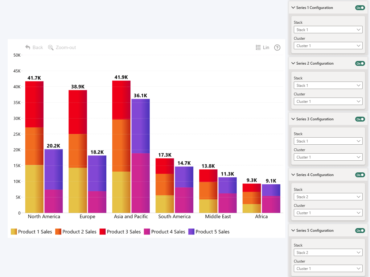Power BI Stacked and Clustered Column Chart side by side