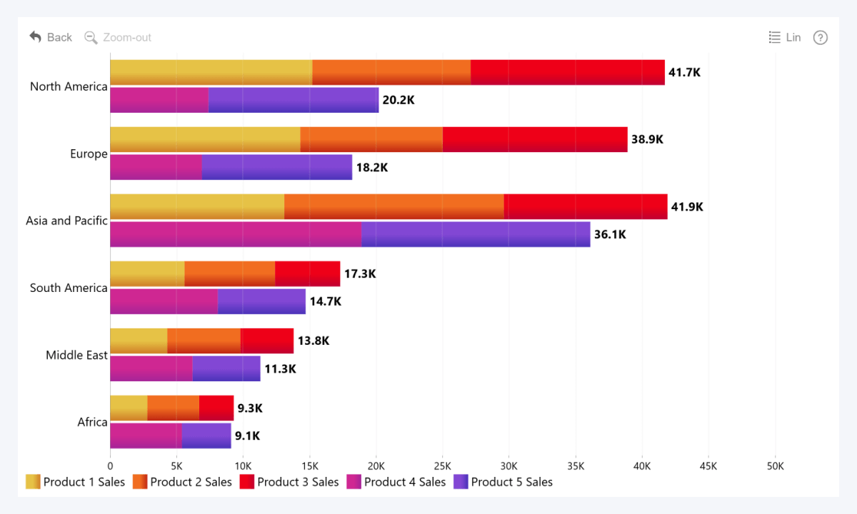 Power BI Clustered and Stacked Bar Chart