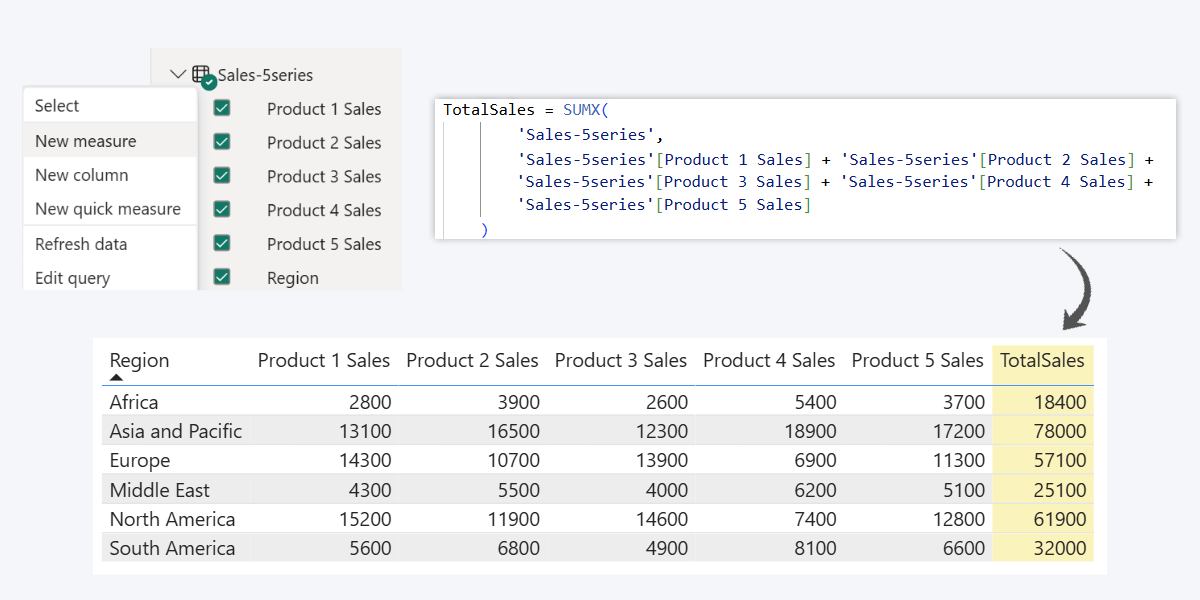 Using a Power BI DAX Measure as a separate series in Combo visual