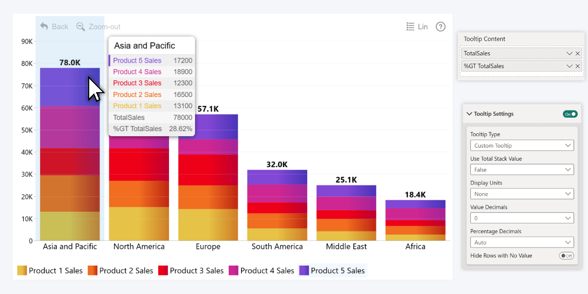 Show Total Value in Power BI stacked column chart tooltips