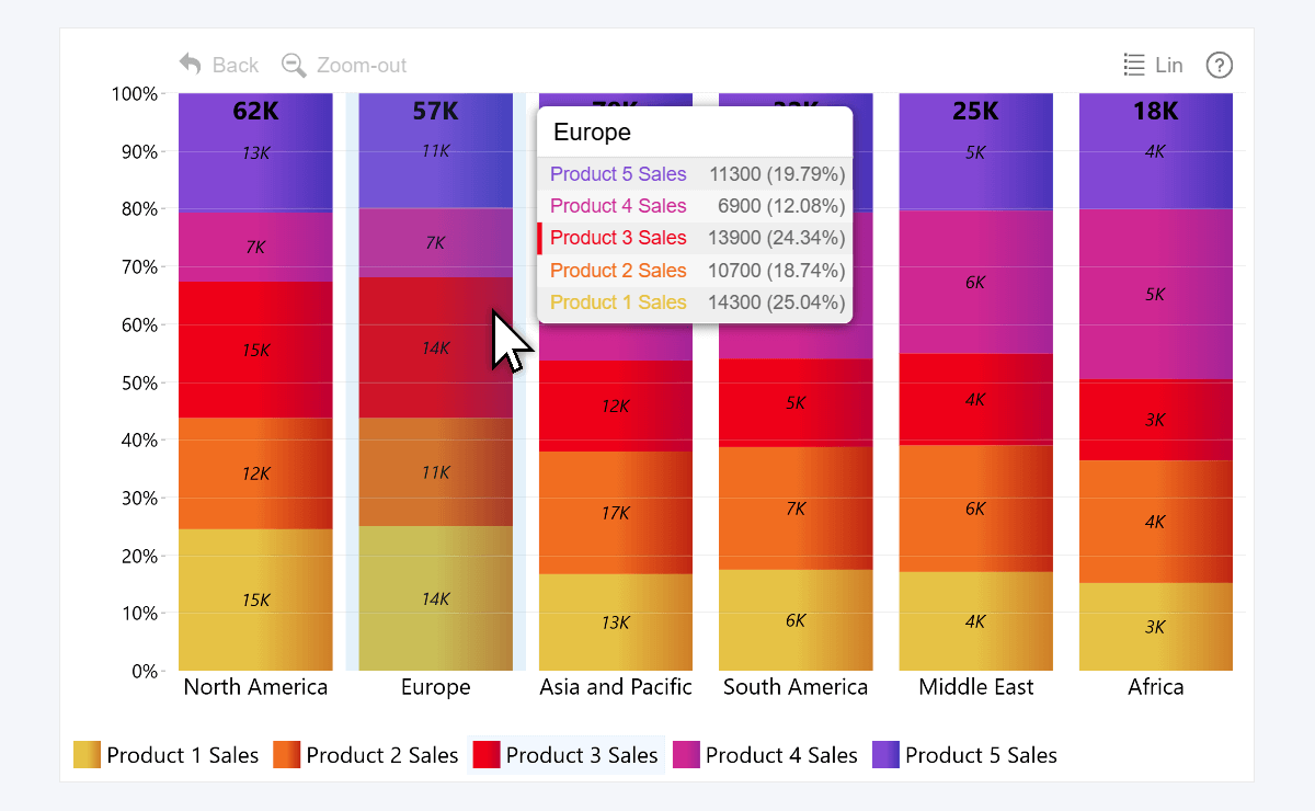 Tooltip displays percent values in 100% stacked column chart